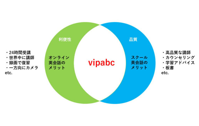 vipabc オンライン英会話